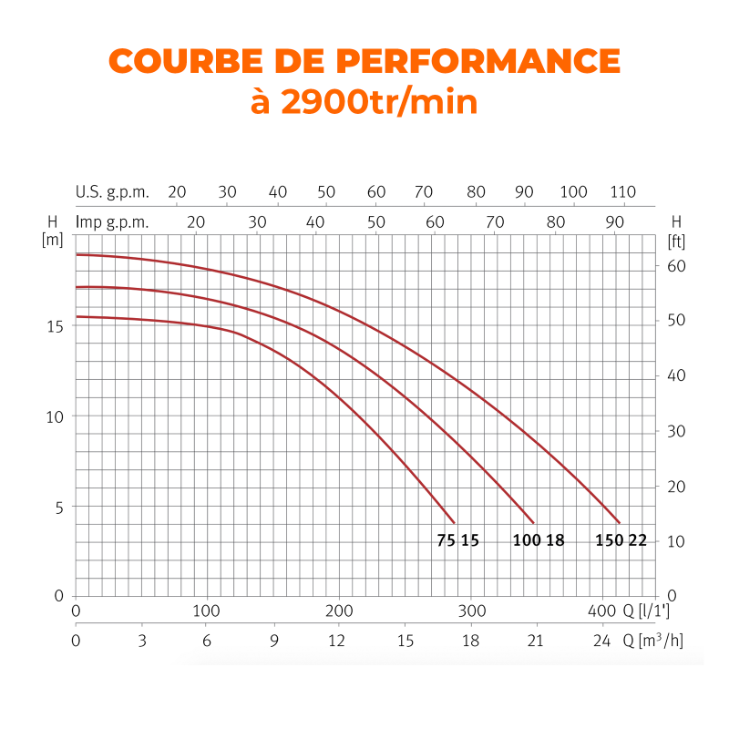 NOX 150 22M ESPA POMPES PISCINES