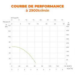 ESPA LEADER POMPE A EAU SUBMERSIBLE SATURN4 02 09 M