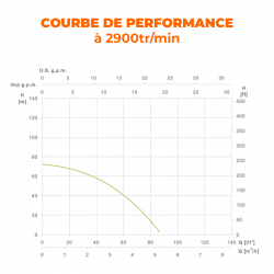 ESPA LEADER POMPE A EAU SUBMERSIBLE SATURN4 03 10 M