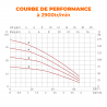 ESPA Pompe centrifuge multi-étage horizontale pour l'approvisionnement en eau PRISMA 15 4M - 3.900L/h - 43m max. - 230V