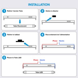 5 Tubes LED T8 120cm 18W Blanc Neutre 4500K