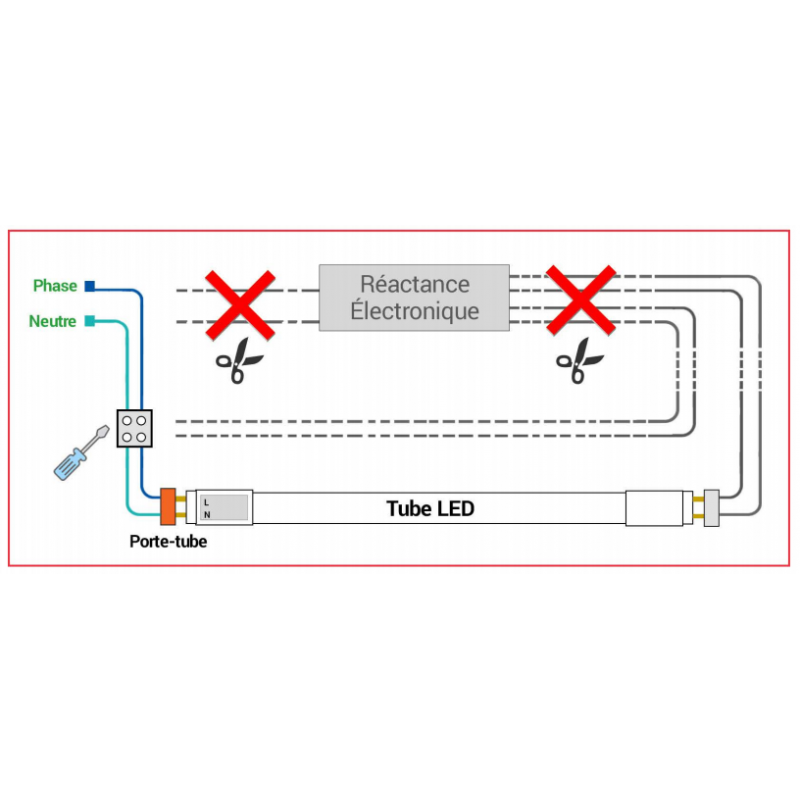 Boitier étanche 1M50 pour 2 x tubes LED