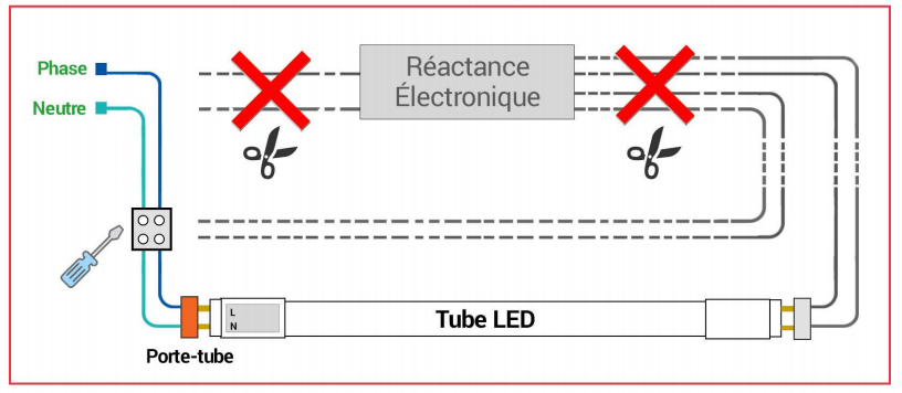 Tube néon LED 150 cm 